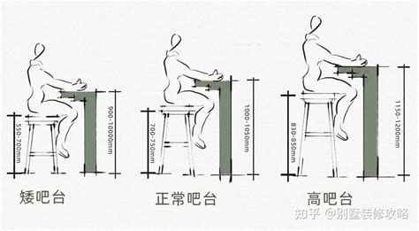 酒吧吧台尺寸|不同形式的吧台（鸡尾酒/威士忌/啤酒/咖啡/餐饮等）高度宽度样式。